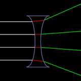FreeForm Optics (Make Lenses) أيقونة