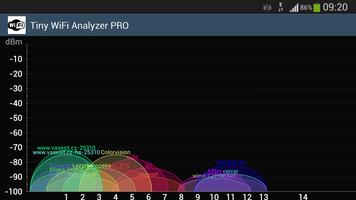 WiFi Analyzer Lite اسکرین شاٹ 2
