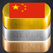 China Gold Price