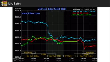 Daily Gold Price in Bangladesh capture d'écran 1