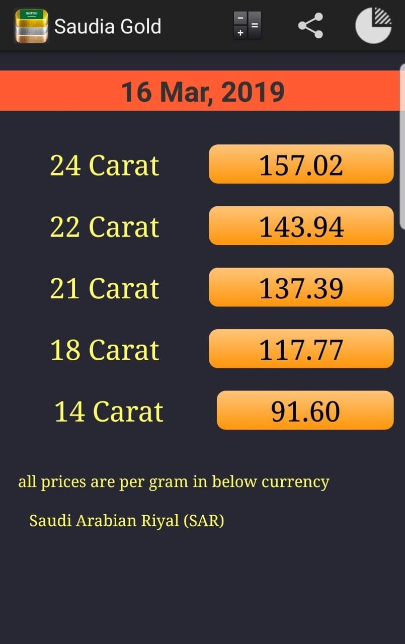 Gold price saudi arabia today