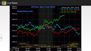 Saudi Arabia Daily Gold Price capture d'écran 3
