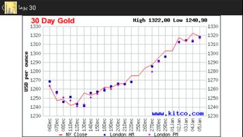 سعر الذهب في المملكة السعودية تصوير الشاشة 3