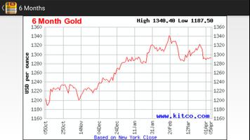 Sri Lanka Gold Price تصوير الشاشة 2