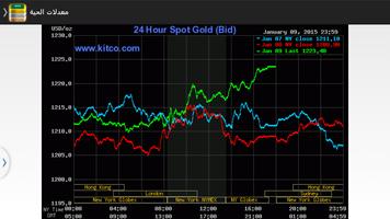 3 Schermata Qatar Daily Gold Price