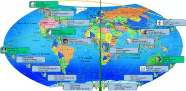 Genealogische Bäume v Familien