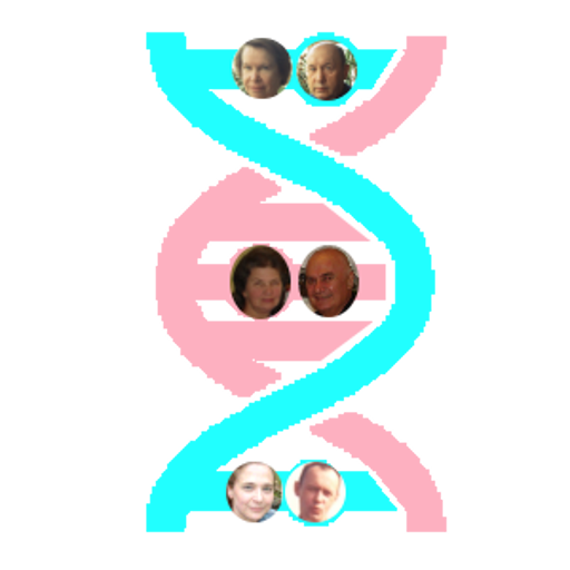 Genealogische Bäume v Familien