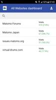 Matomo Mobile - Web Analytics ポスター