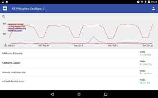 Matomo Mobile - Web Analytics 스크린샷 3