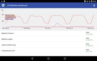 Matomo Mobile - Web Analytics captura de pantalla 3