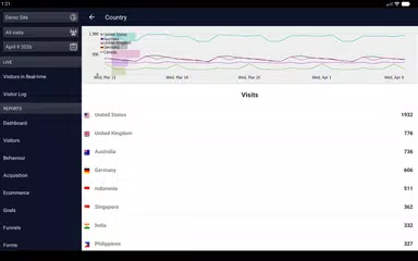 Matomo Mobile - Web Analytics APK download