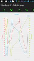 Rhythms of Life BASE poster
