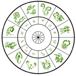 ”Zodiac Horoscope and Astrology