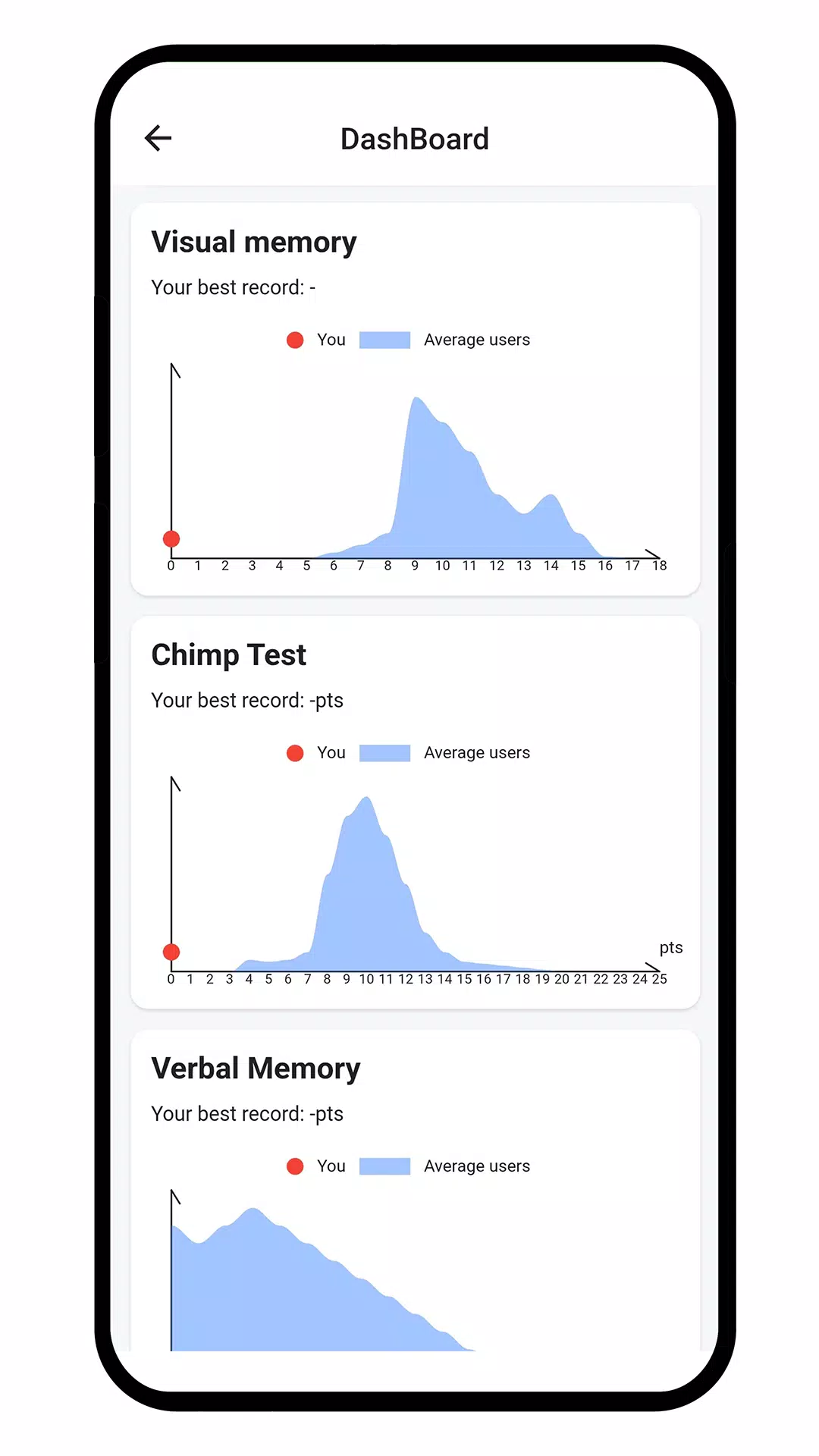 Human Benchmark::Appstore for Android