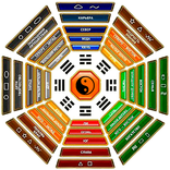 Гадание И-Цзин Книга Перемен