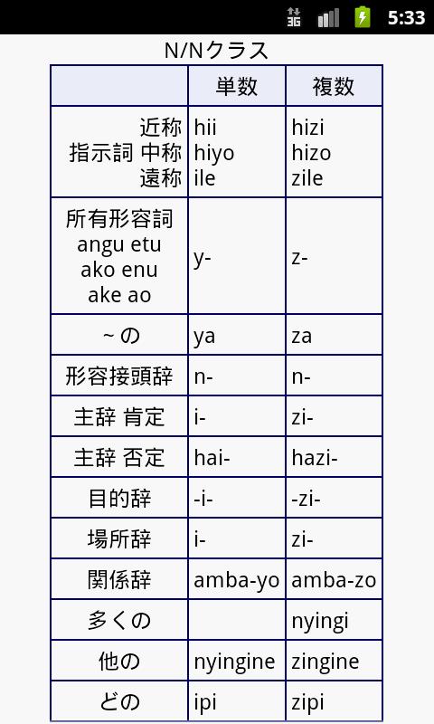 無料スワヒリ語辞書 Para Android Apk Baixar 無料スワヒリ語辞書 Para Android Apk Baixar