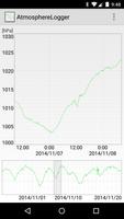 AtmosphereLogger постер