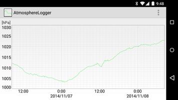 AtmosphereLogger capture d'écran 1