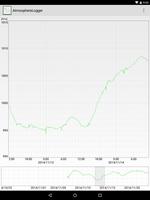 AtmosphereLogger capture d'écran 2