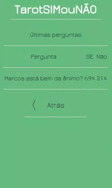 Tarot do Sim ou Não - Pergunta grátis.