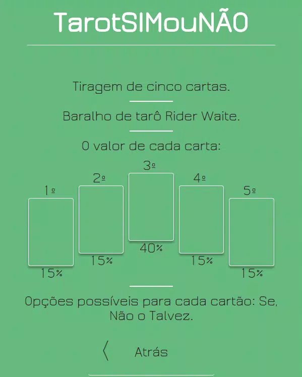 Tarot do Amor Sim ou Não de 2020