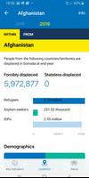 UNHCR Refugee Data screenshot 2