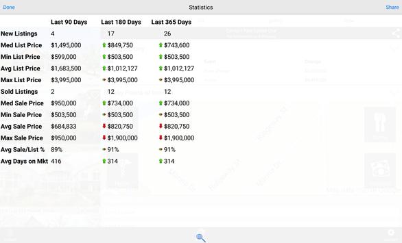 Michigan Real Estate Search 截图 11