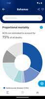 WHO NCD Data imagem de tela 3