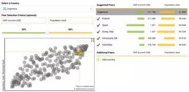 World Bank MacroStats to Go