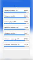 Antutu Help Apps & Games captura de pantalla 2