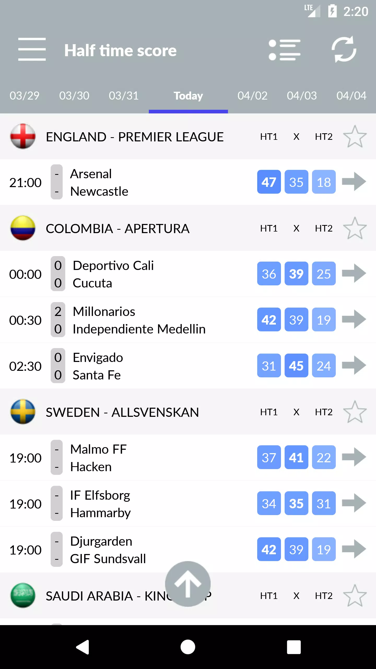 Os 10 melhores aplicativos de prognósticos de futebol de 2023