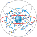 GNSS Planner+