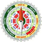 Xem Tử Vi Hàng Ngày Theo Tuổi simgesi