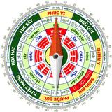 Xem Tử Vi Hàng Ngày Theo Tuổi simgesi