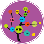 آیکون‌ Learn Web Development