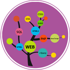 Learn Web Development icône