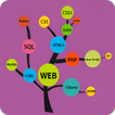 Learn Web Development icône