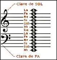 Learn Solfeo and read Musical Notes Affiche