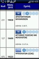 Πανελλήνιες 2016 Ekran Görüntüsü 2