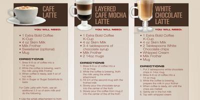 Kaffeerezepte - Espresso, Latt Plakat
