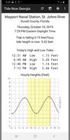 Tide Now Georgia - Tides, Sun and Moon Times পোস্টার