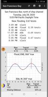 Tide Now - San Francisco Bay Tides and Currents Affiche