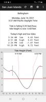 2 Schermata Tide Now:  San Juan Islands Tides and Currents