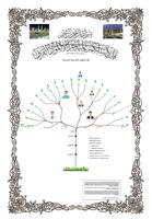 Poster رسم شجرة العائلة
