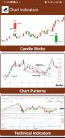 Candlestick Patterns Charts plakat