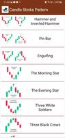 Candlestick Patterns Charts screenshot 1