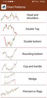 Candlestick Patterns Charts screenshot 2