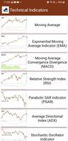 Candlestick Patterns Charts screenshot 3