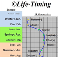LifeTiming-Legacy