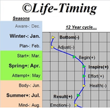 LifeTiming-Legacy icon